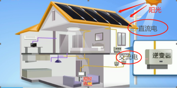 家用太阳能发电系统怎么安装？7大步骤教你轻松搞定！【大家有】
